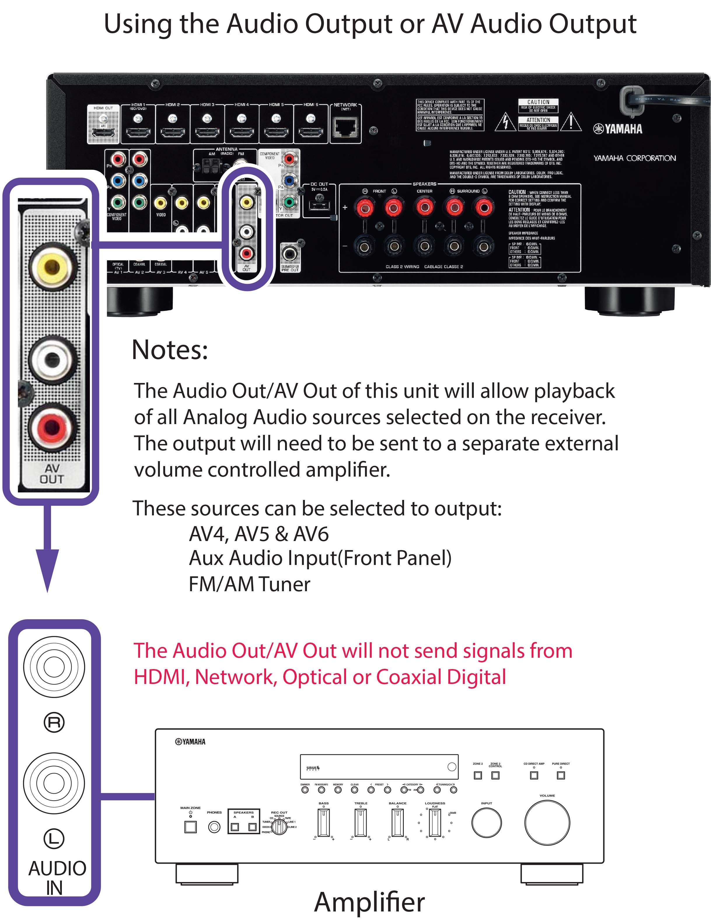 RX-V477 Audio Output Options - Yamaha - United States